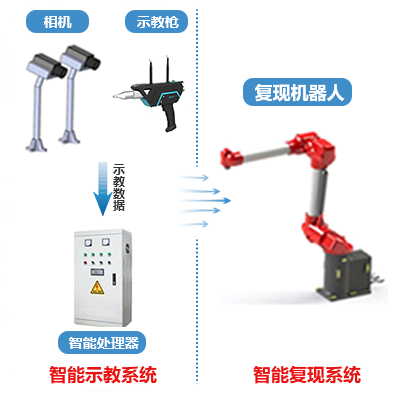 喷涂香蕉成人APP下载设备.jpg