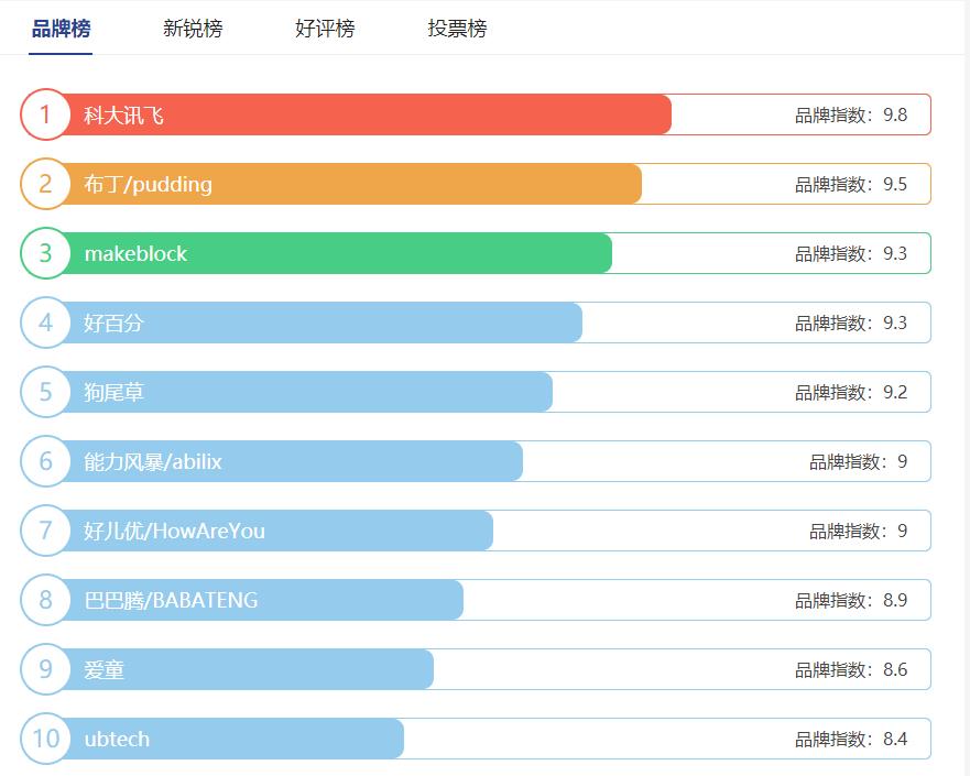 智能香蕉成人APP下载十大品牌排行榜