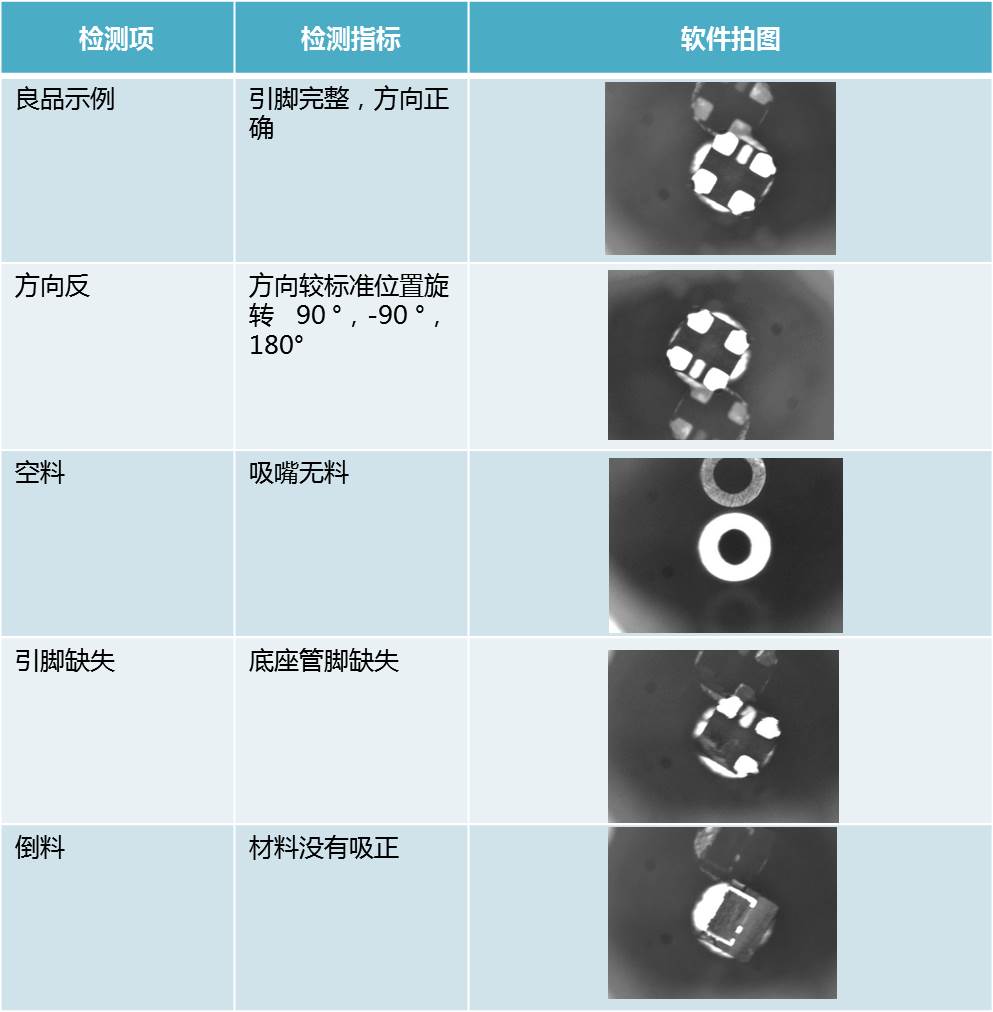 led缺陷检测香蕉成人短视频