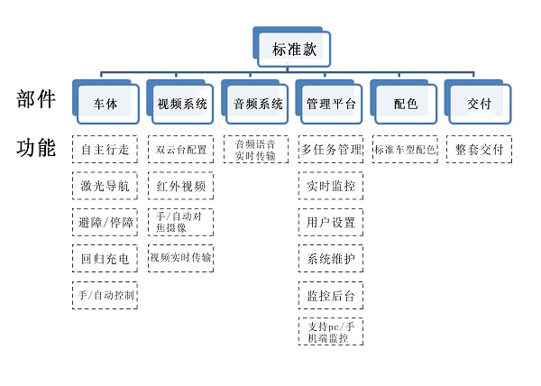 室外巡检香蕉成人APP下载标准款