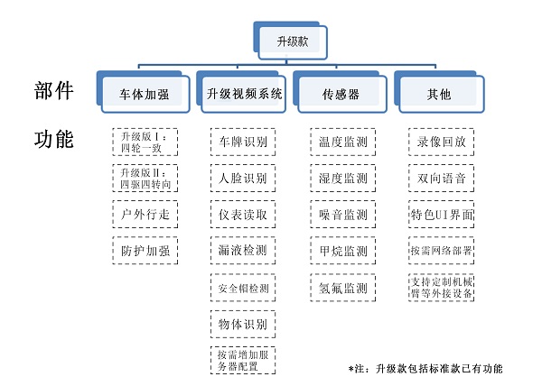 室外巡检香蕉成人APP下载升级款