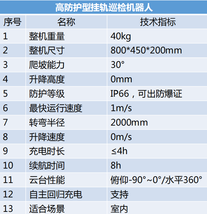 高防护挂轨巡检香蕉成人APP下载参数