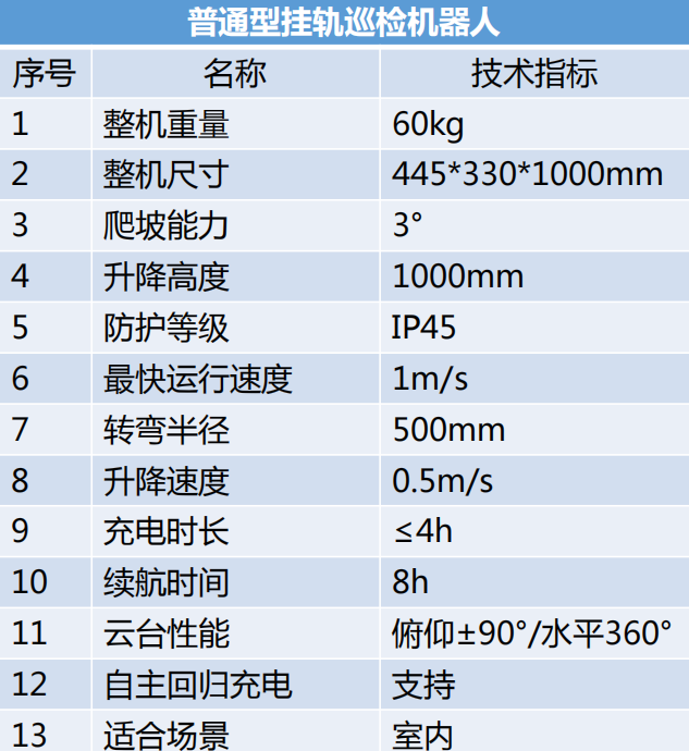 普通挂轨巡检香蕉成人APP下载参数
