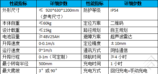 挂轨巡检香蕉成人APP下载性能指标