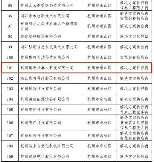 新智造公共服务应用的香蕉成人短视频供应商名单