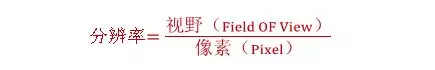 分辨率，精度，公差