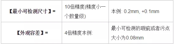 分辨率，精度，公差